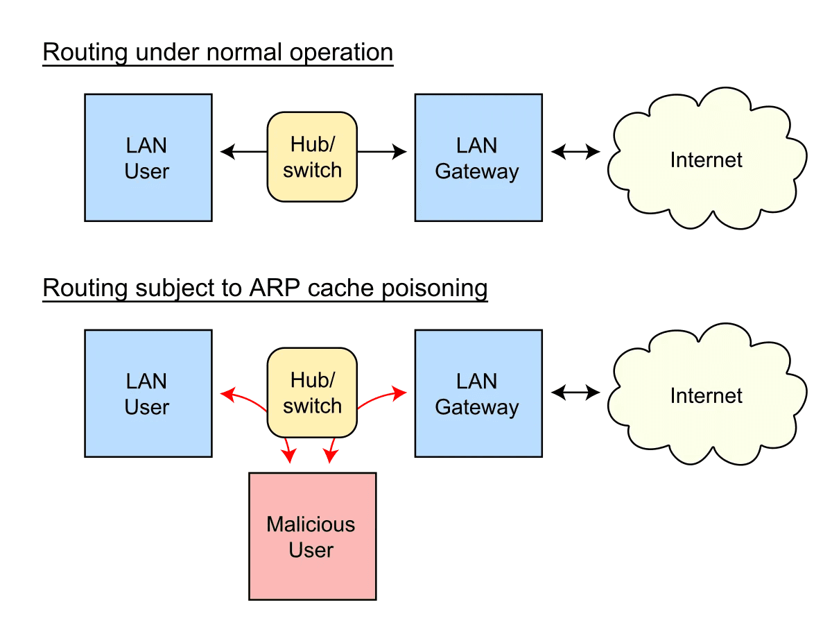 Network Exploitation Multitool (Part 1)